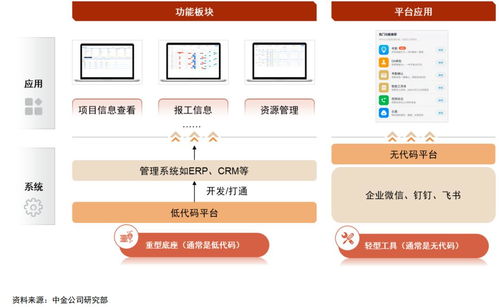 熱鬧的低代碼生態，能否孕育出軟件銷售的巨頭企業？