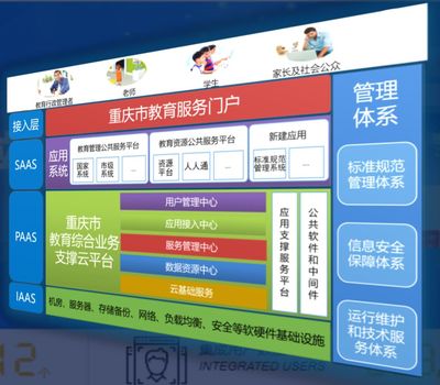 案例分享 從“霧都”到“智教之城”——重慶教育信息化的創新與實踐